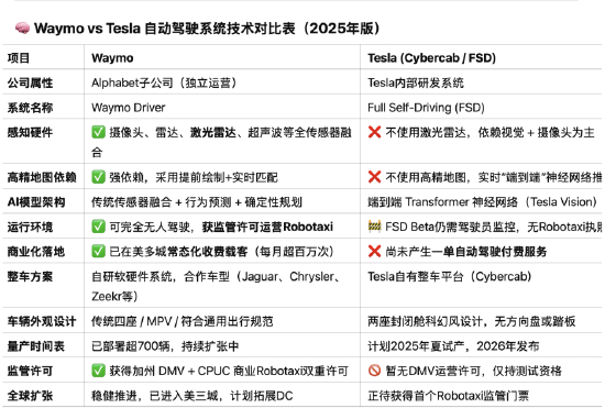 不带方向盘和脚踏板 马斯克的无人车上路了：能救特斯拉吗