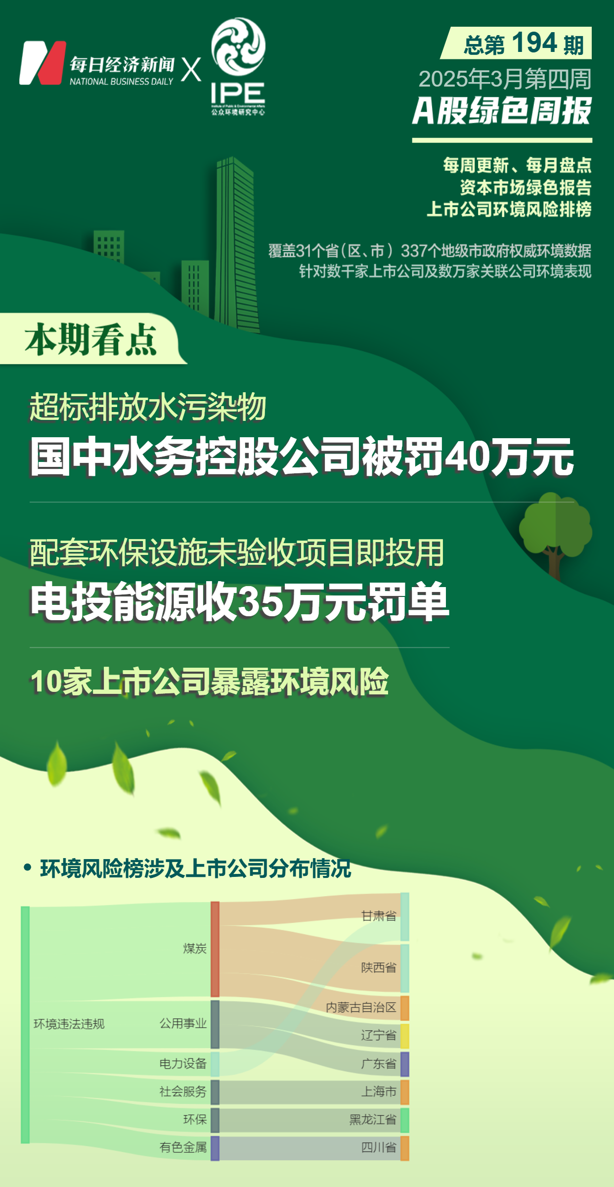 A股绿色周报｜10家上市公司暴露环境风险 国中水务控股公司被罚40万元