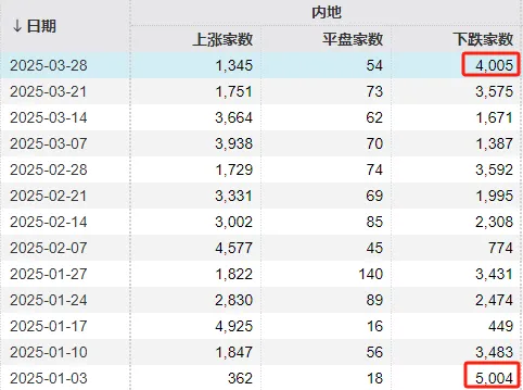 “冰点”已现！A股，明天怎么走？