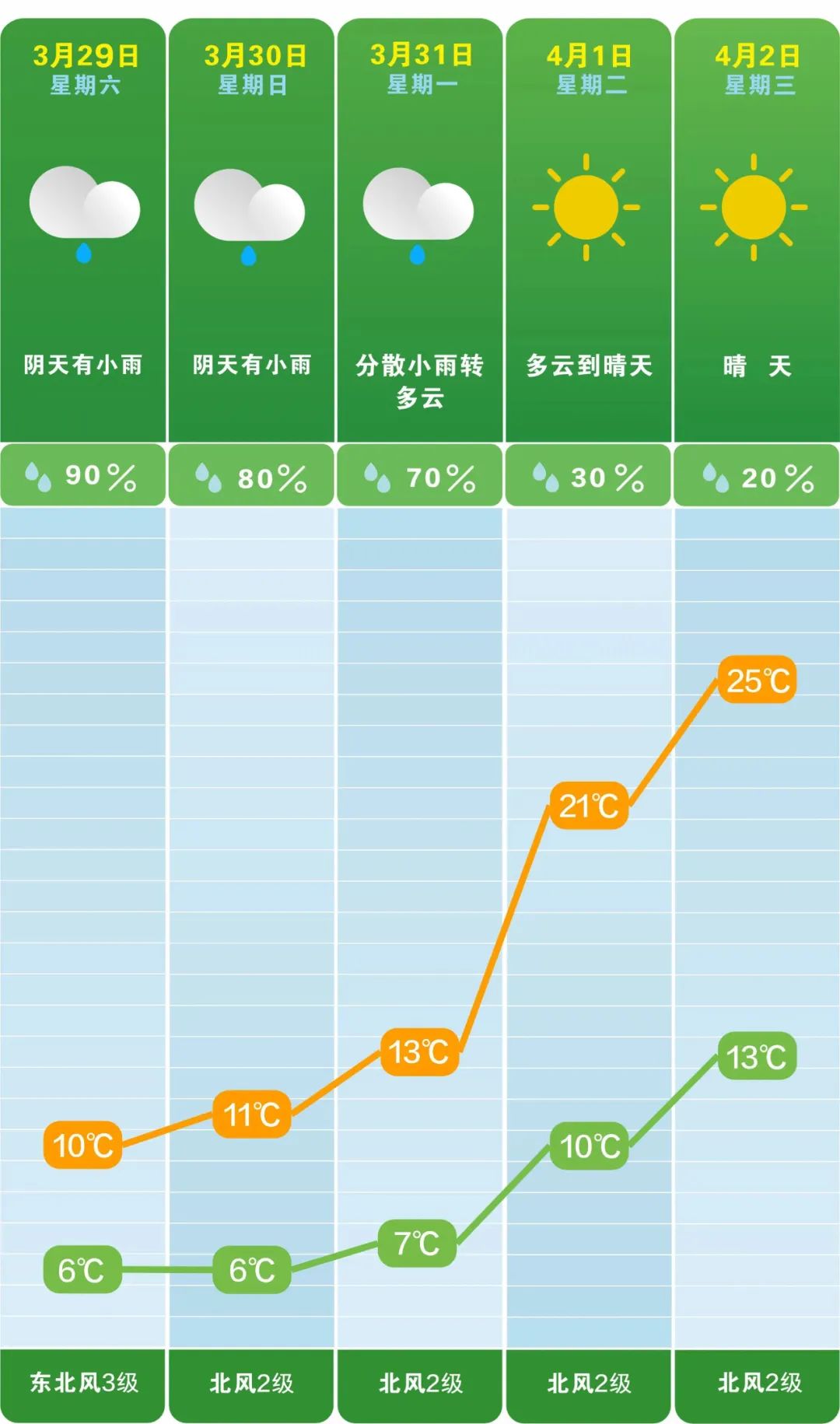刚刚，长沙下雪了？长沙人：大早上下冰雹，离大谱！