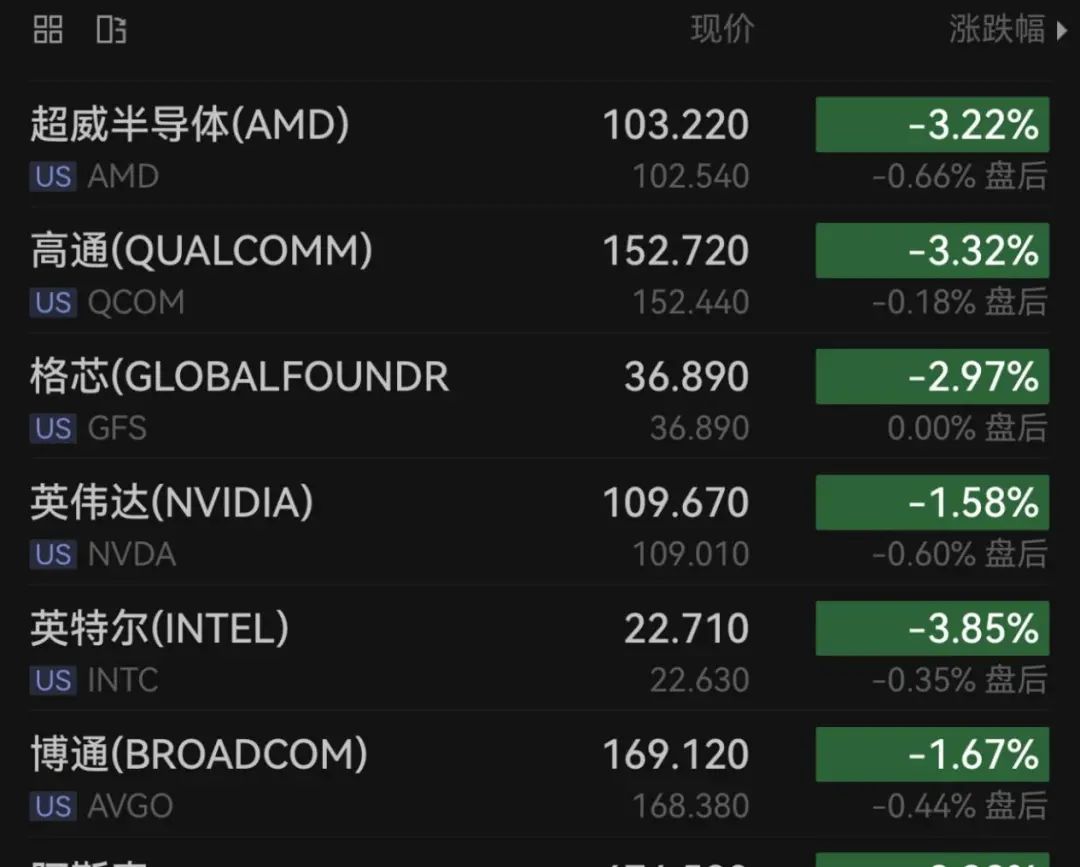 突发！美股暴跌700点，金价大涨创新高！