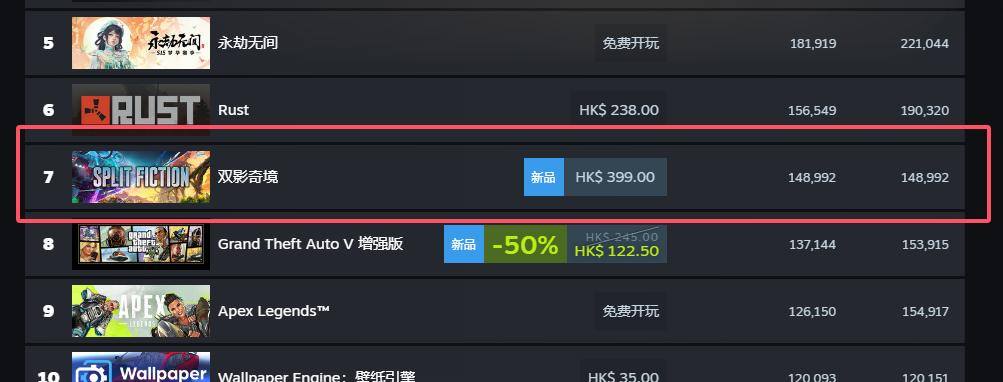 全球热销第一：满口脏话喷行业，他做出了2025首个满分神作？