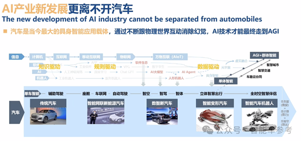 博世高管：特斯拉FSD在中国断代领先 智驾迟早标配没必要自研
