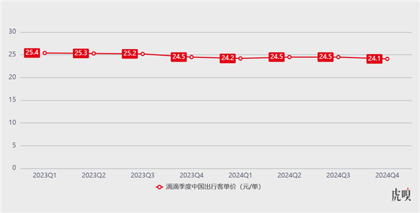 做不好自动驾驶：滴滴可就做难了