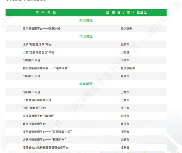 减肥、减碳、省钱！这种一箭三雕的好事 你肯定不知道