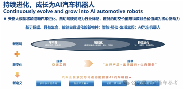 博世高管：特斯拉FSD在中国断代领先 智驾迟早标配没必要自研