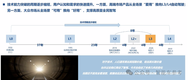 博世高管：特斯拉FSD在中国断代领先 智驾迟早标配没必要自研