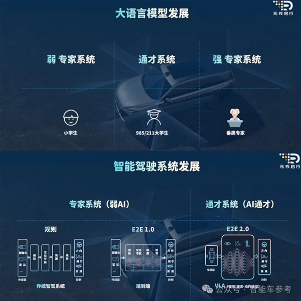 博世高管：特斯拉FSD在中国断代领先 智驾迟早标配没必要自研