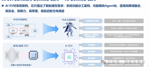 博世高管：特斯拉FSD在中国断代领先 智驾迟早标配没必要自研