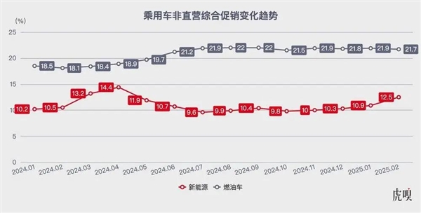比亚迪们为了这事儿杀红了眼