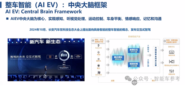 博世高管：特斯拉FSD在中国断代领先 智驾迟早标配没必要自研