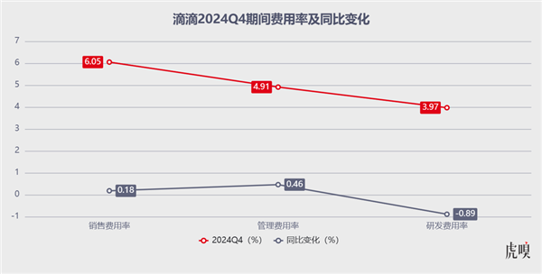 做不好自动驾驶：滴滴可就做难了