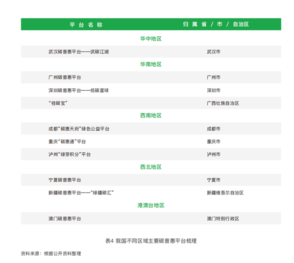 减肥、减碳、省钱！这种一箭三雕的好事 你肯定不知道