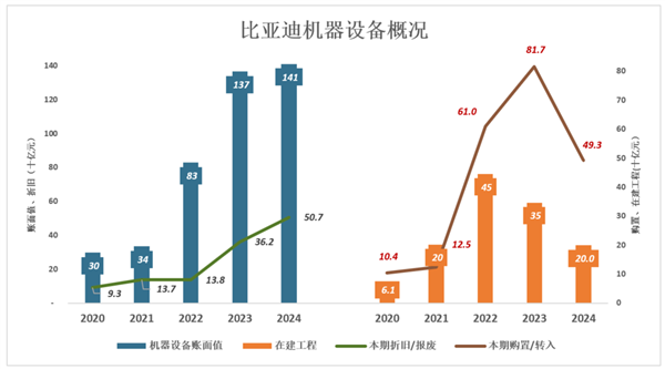 比亚迪还没赢麻