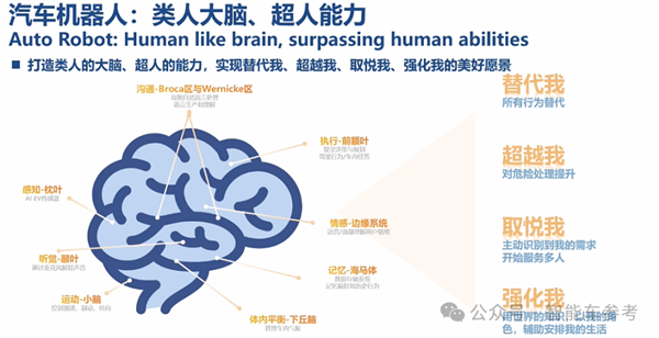 博世高管：特斯拉FSD在中国断代领先 智驾迟早标配没必要自研