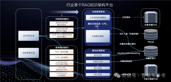博世高管：特斯拉FSD在中国断代领先 智驾迟早标配没必要自研