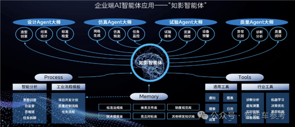 博世高管：特斯拉FSD在中国断代领先 智驾迟早标配没必要自研