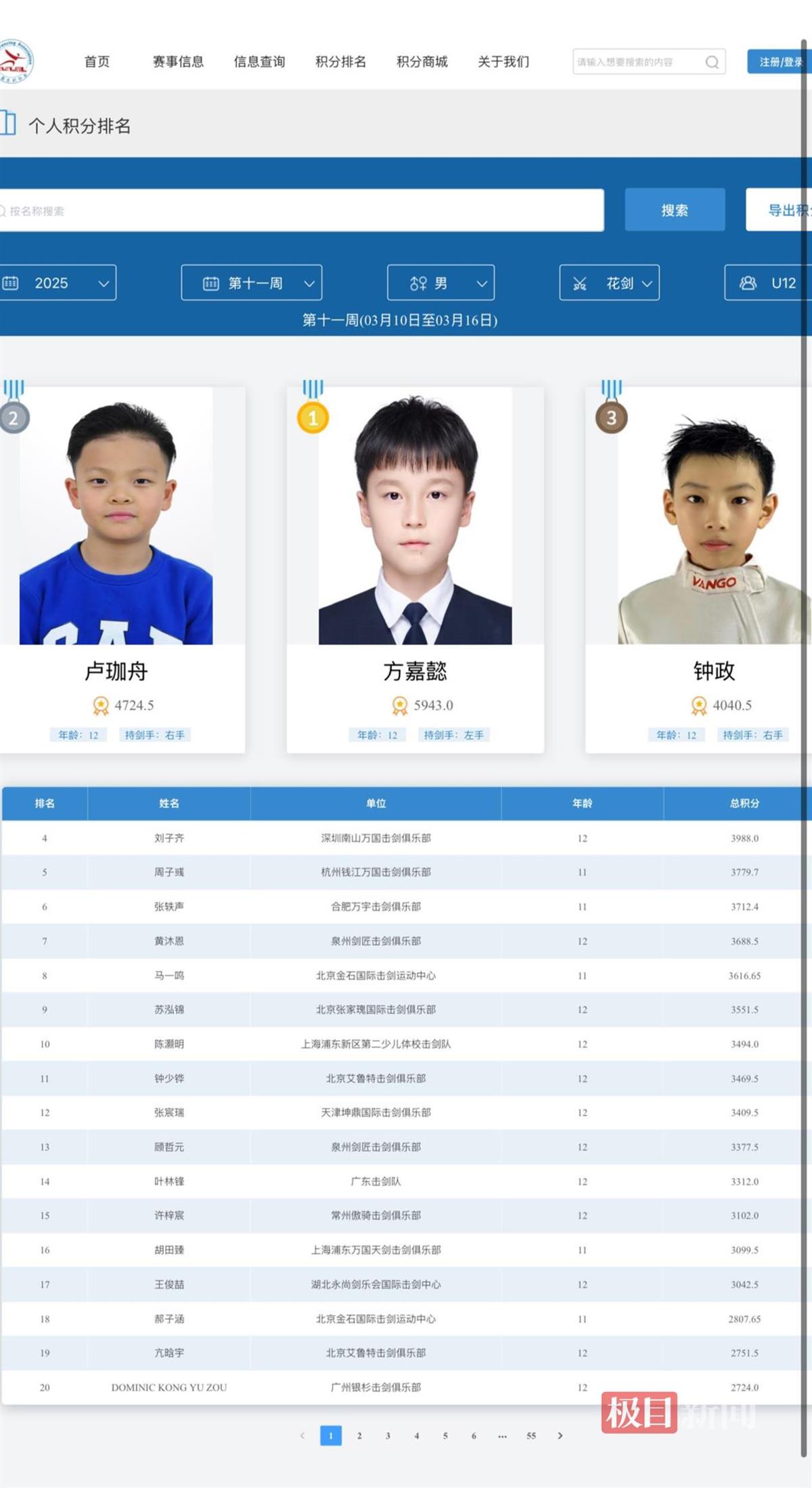 6岁学击剑，武汉“少年剑客”获全国花剑冠军，稳坐积分榜榜首