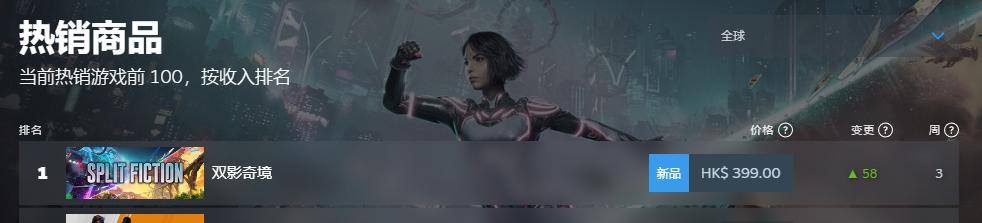 全球热销第一：满口脏话喷行业，他做出了2025首个满分神作？