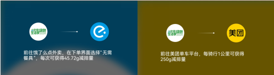 减肥、减碳、省钱！这种一箭三雕的好事 你肯定不知道