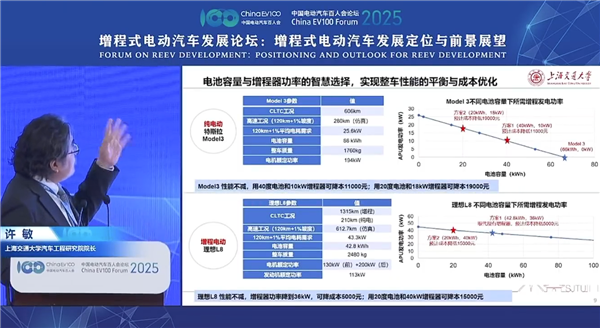 上海交大院长：给特斯拉Model 3装个增程器可降本1.9万