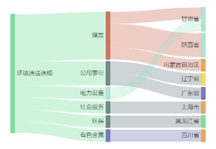A股绿色周报｜10家上市公司暴露环境风险 国中水务控股公司被罚40万元