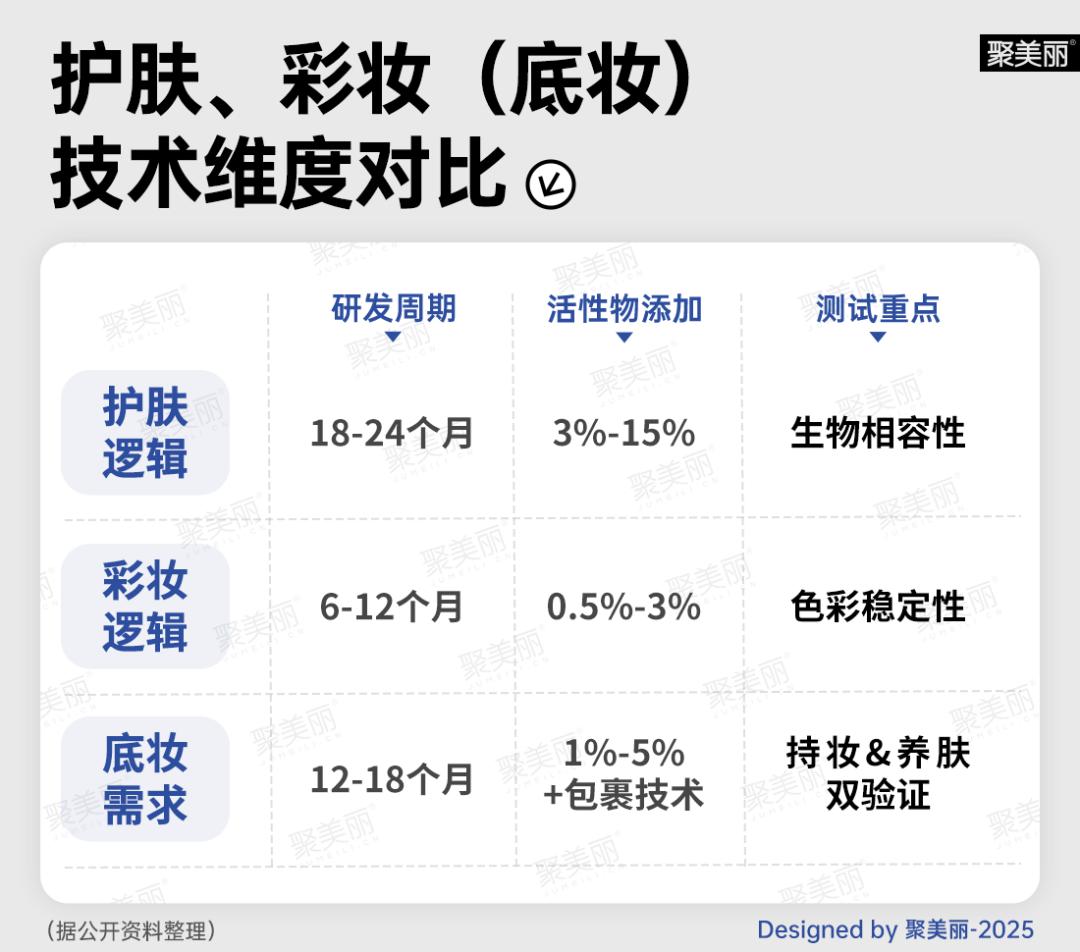 珀莱雅/韩束能“复制”花西子们吗？