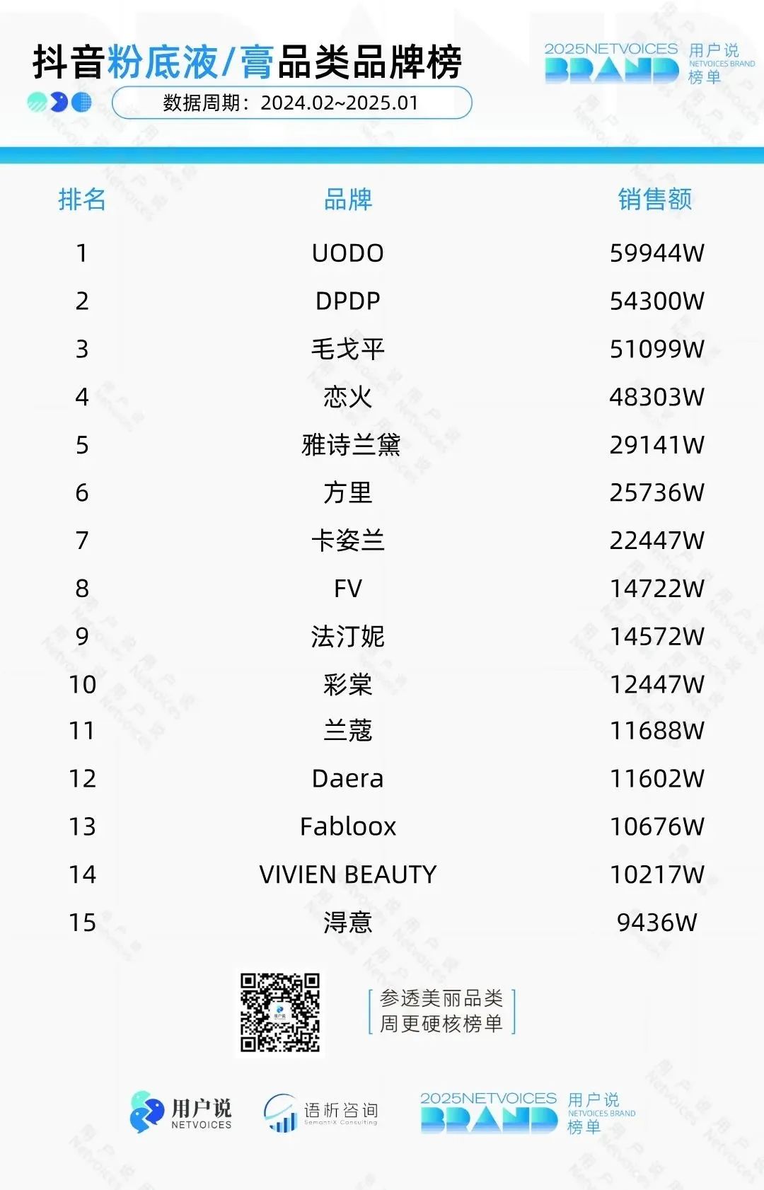 珀莱雅/韩束能“复制”花西子们吗？