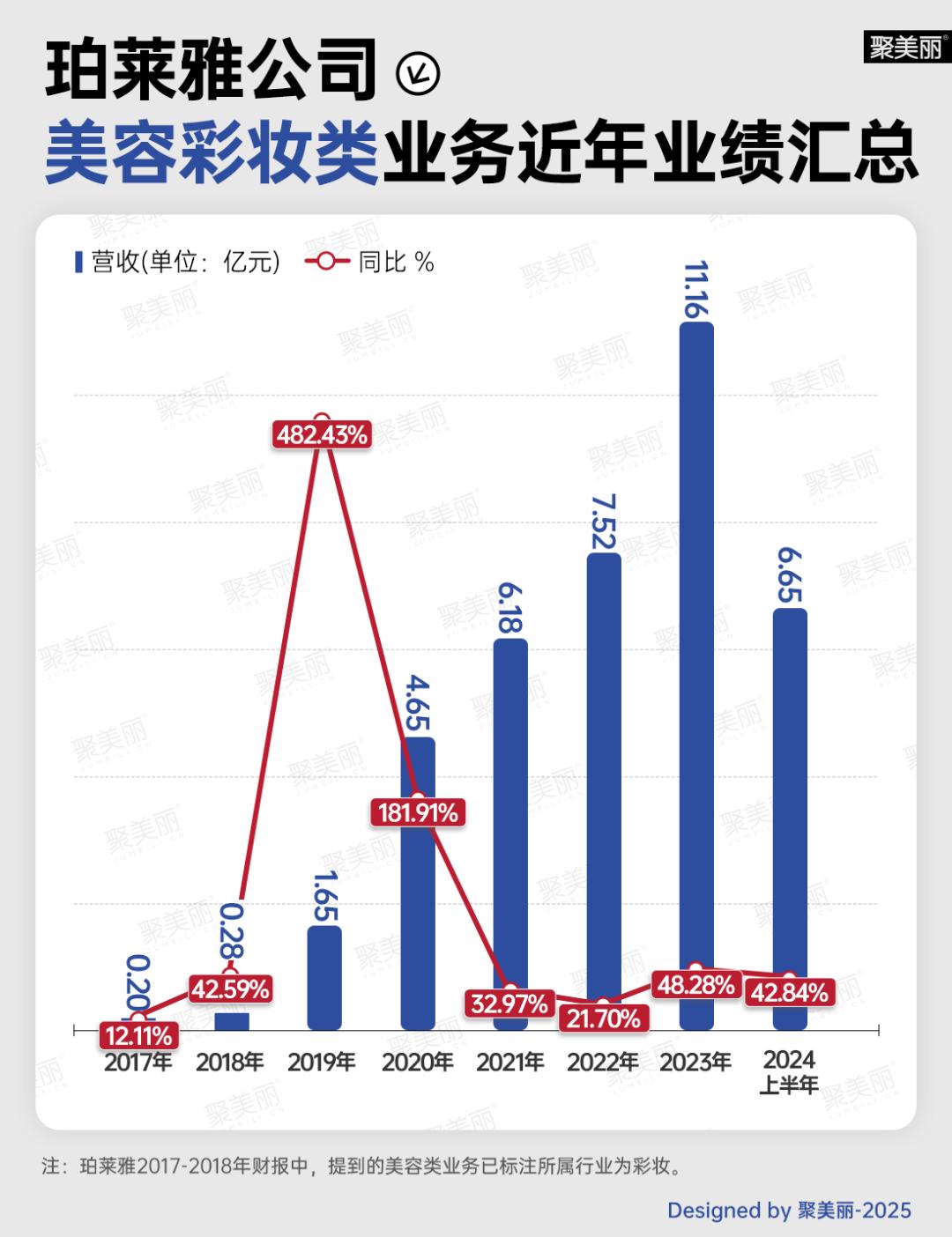珀莱雅/韩束能“复制”花西子们吗？