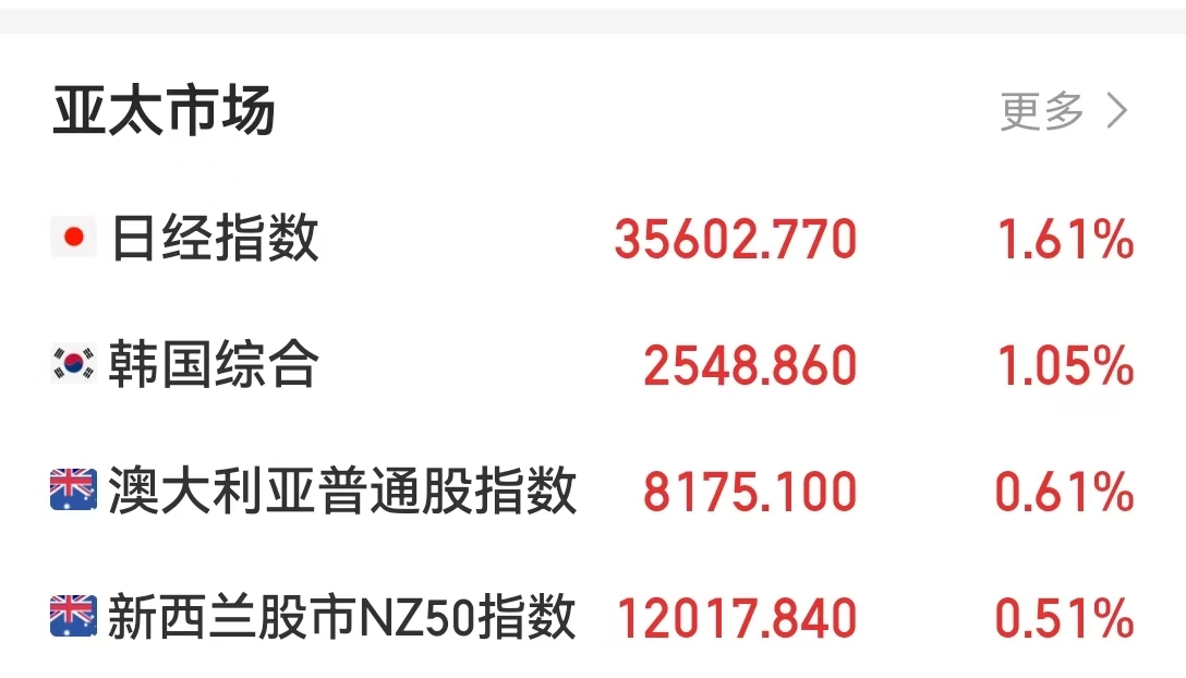 黄金涨、日股飙！美联储官员“放鸽”后，日本央行却释放重要信号！