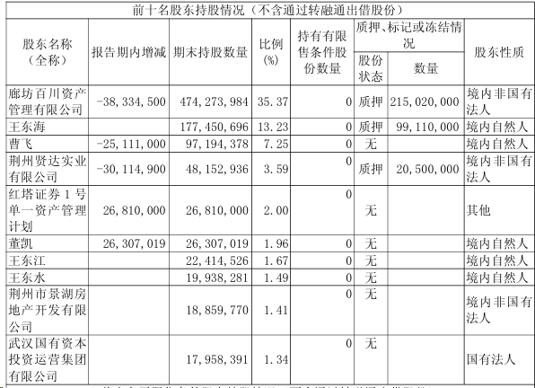 百川能源八年高分红背后：控股股东开启近五年来首次减持，机构投资者关注度大幅下降