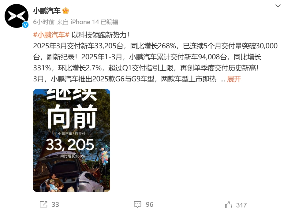 “新势力”3月成绩单出炉：小米汽车交付超2.9万台，小鹏同比增长268%！零跑破3.7万台！理想、埃安等也公布了