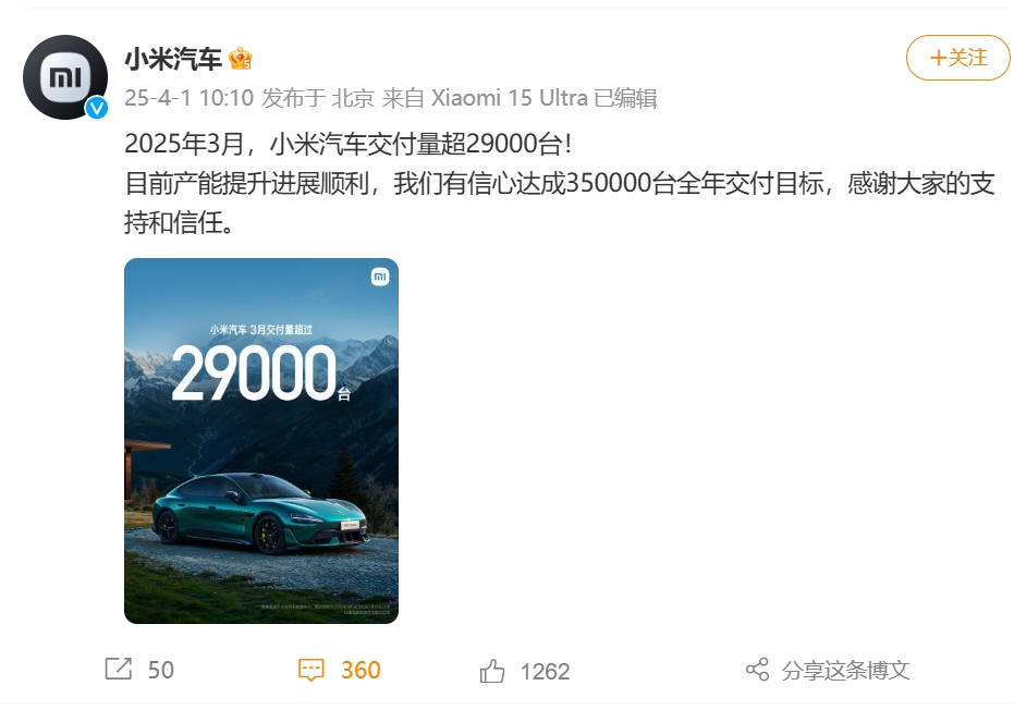 “新势力”3月成绩单出炉：小米汽车交付超2.9万台，小鹏同比增长268%！零跑破3.7万台！理想、埃安等也公布了