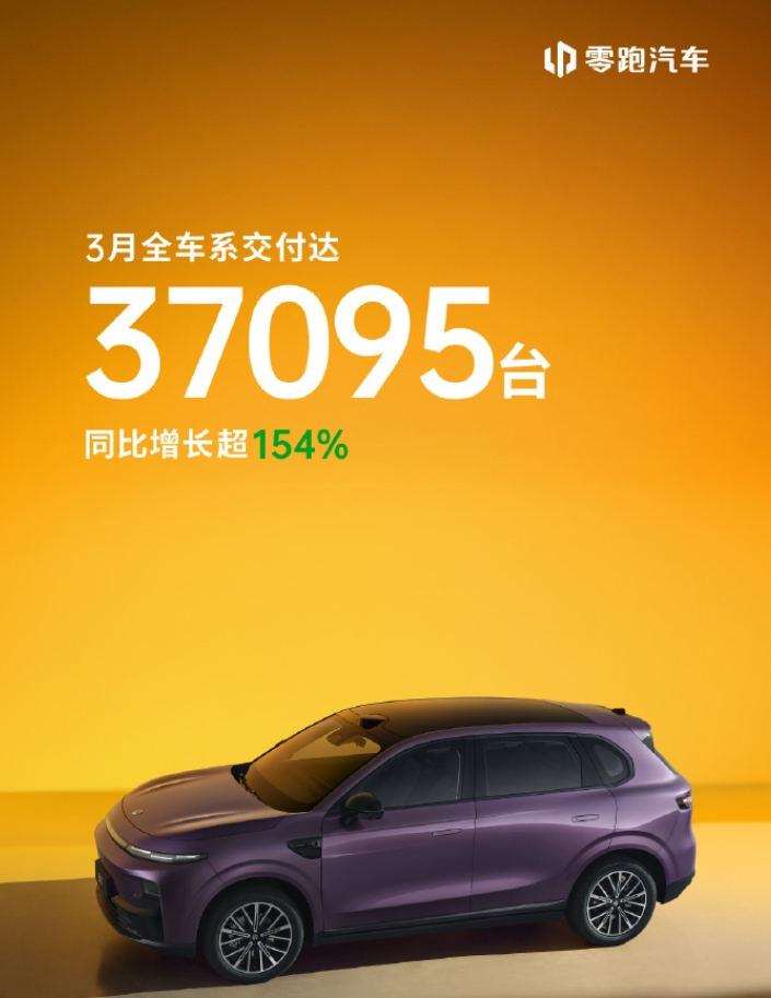 “新势力”3月成绩单出炉：小米汽车交付超2.9万台，小鹏同比增长268%！零跑破3.7万台！理想、埃安等也公布了