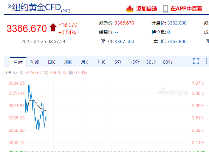 黄金涨、日股飙！美联储官员“放鸽”后，日本央行却释放重要信号！