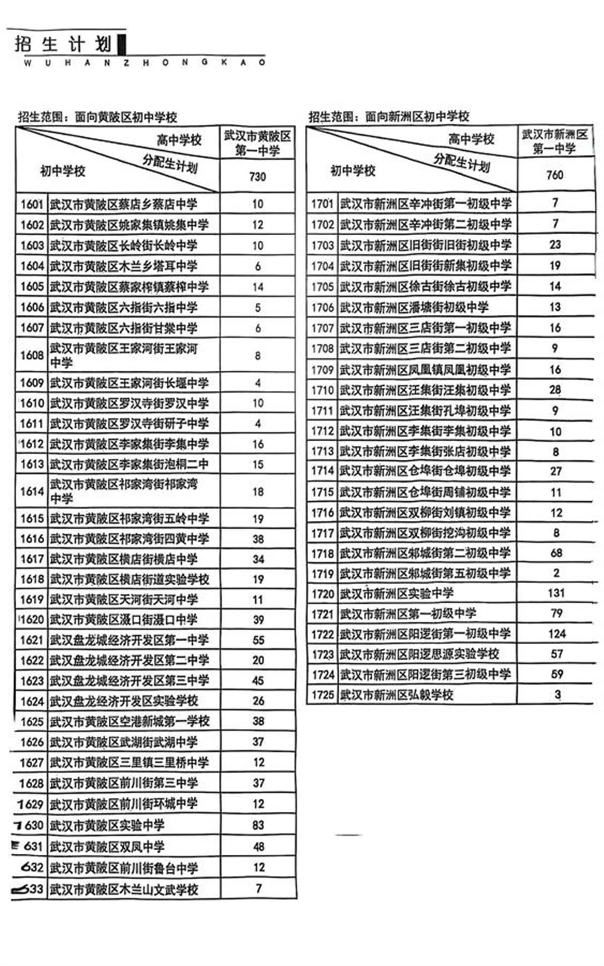 最新！武汉市分配生名额出炉