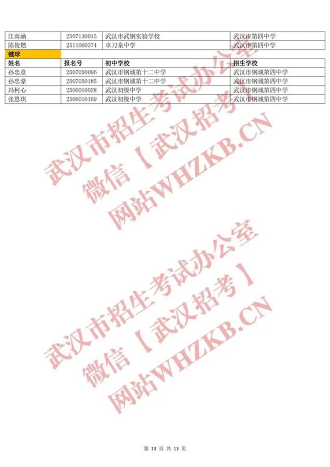 体育后备人才名单_12.jpg