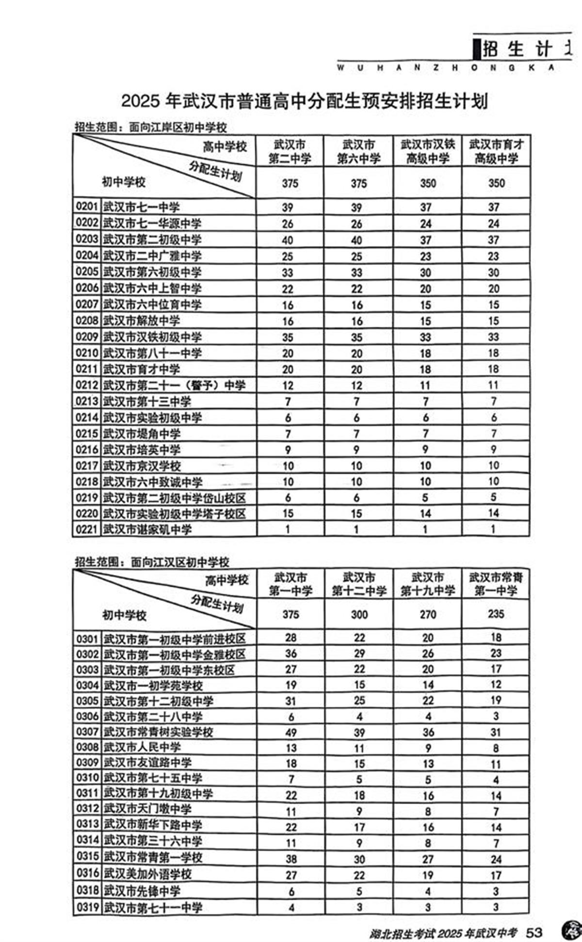 最新！武汉市分配生名额出炉