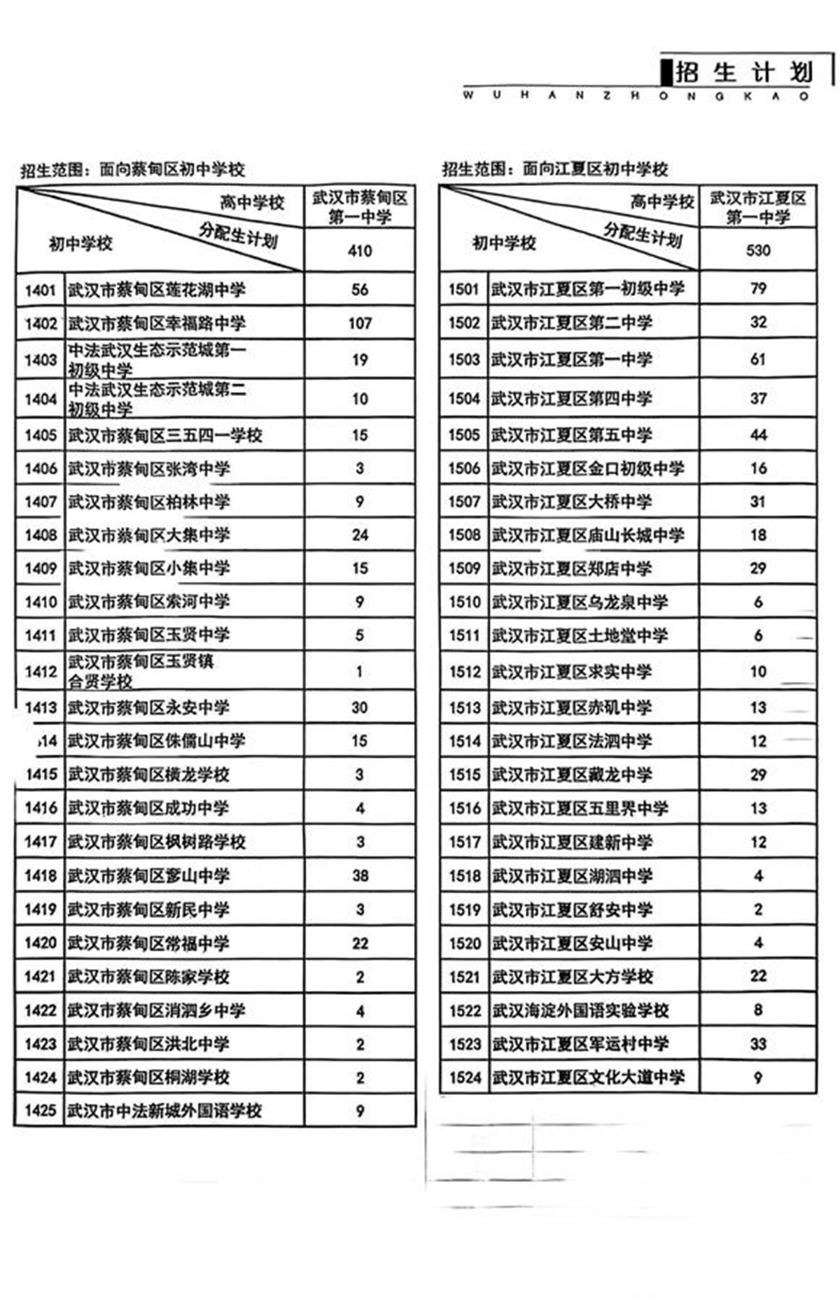 最新！武汉市分配生名额出炉