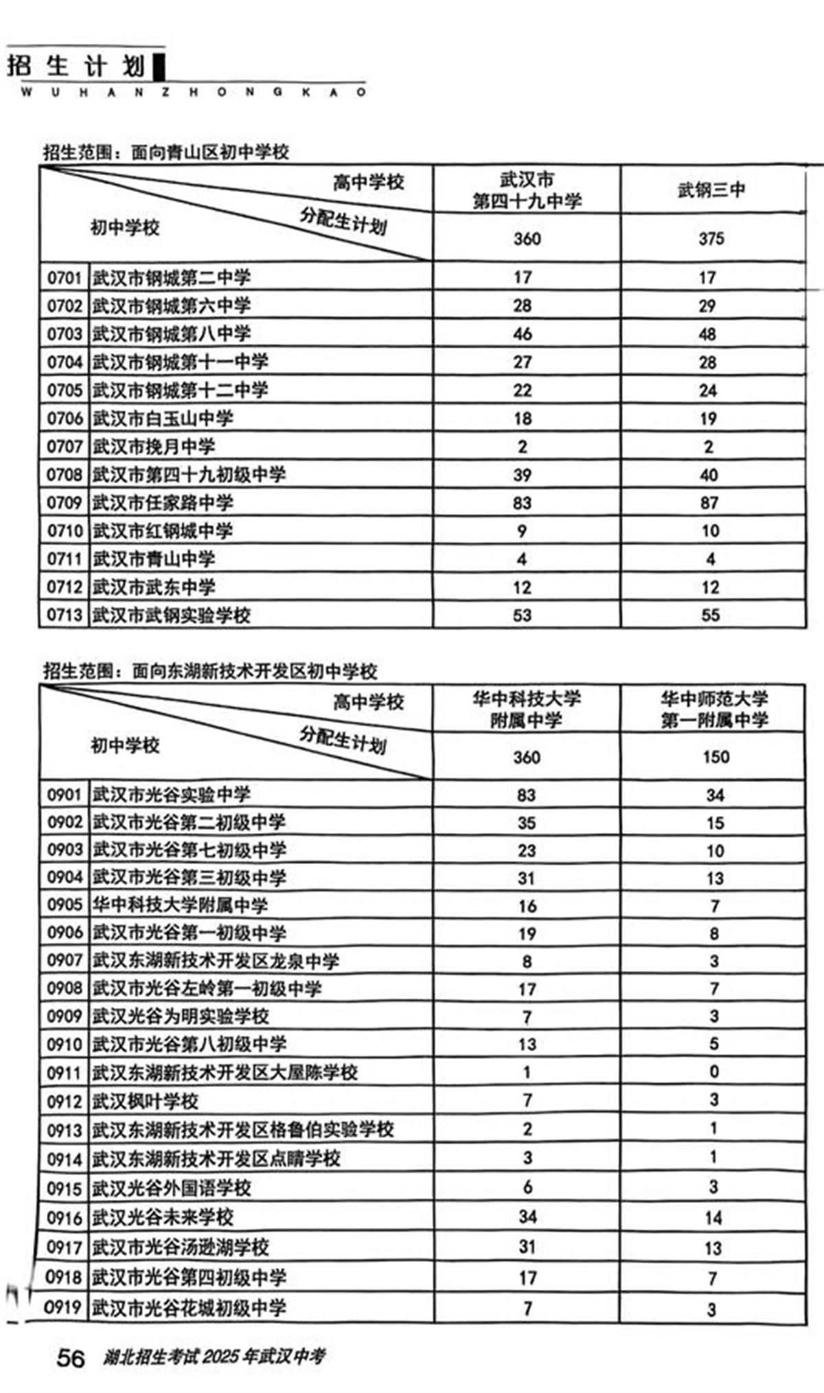 最新！武汉市分配生名额出炉