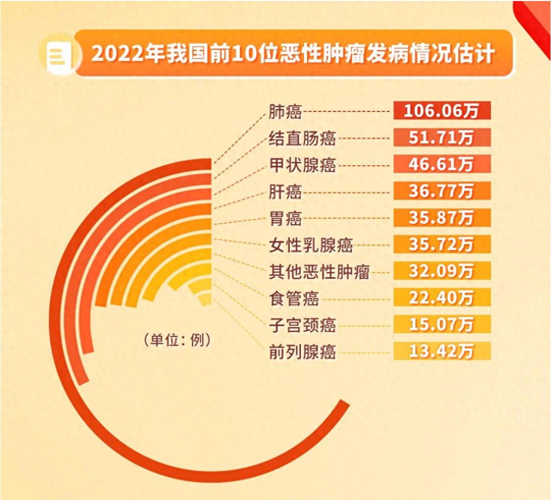 检查没做对，患癌都不知道！20种常见恶性肿瘤筛查“金标准”来了