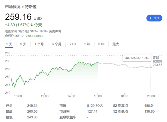 特斯拉Q1“交付成绩单”将出炉：华尔街纷纷看衰 目标价又遭下调