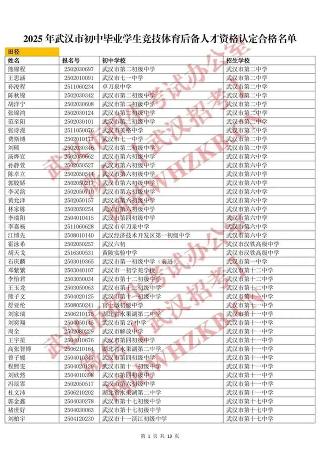 体育后备人才名单_00.jpg