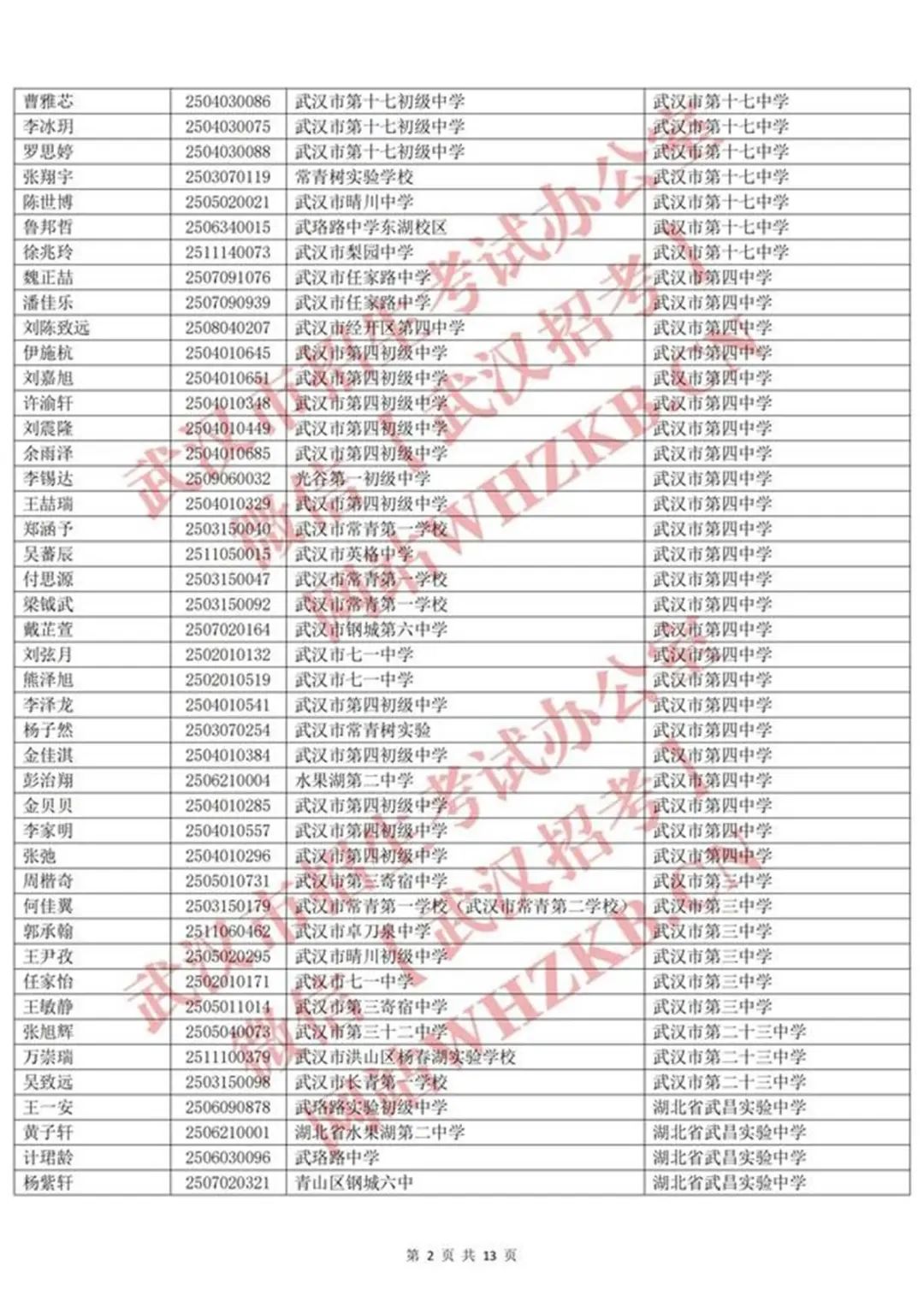体育后备人才名单_01.jpg