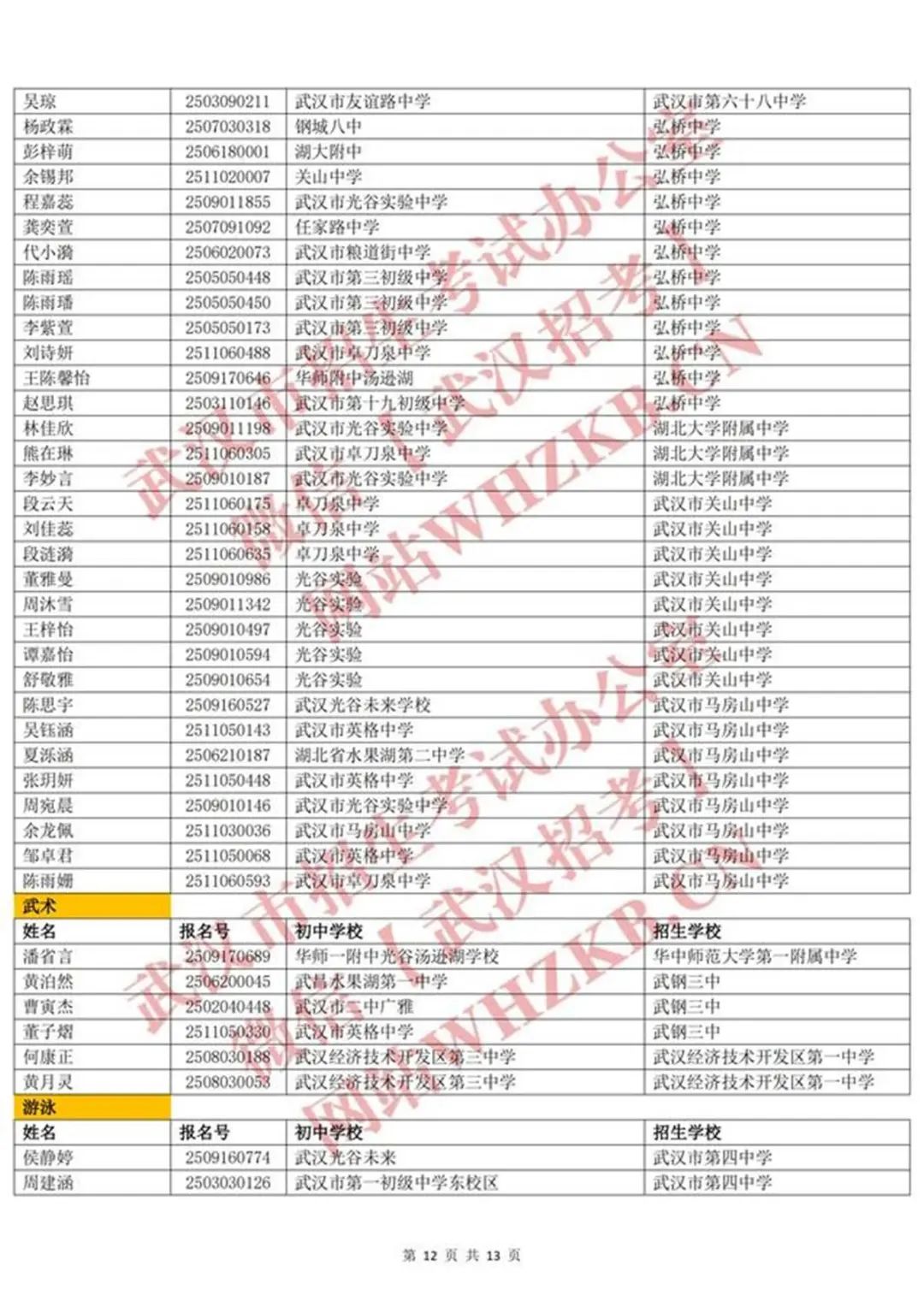 体育后备人才名单_11.jpg