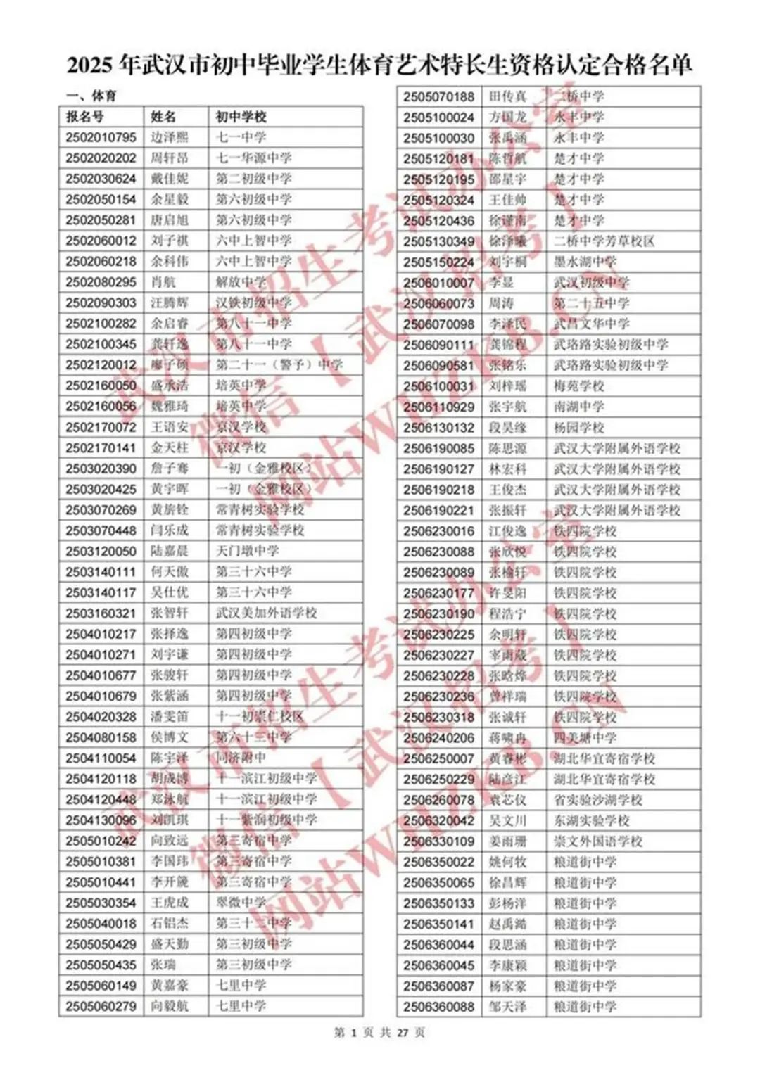 体育艺术特长生资格认定合格名单_00.jpg