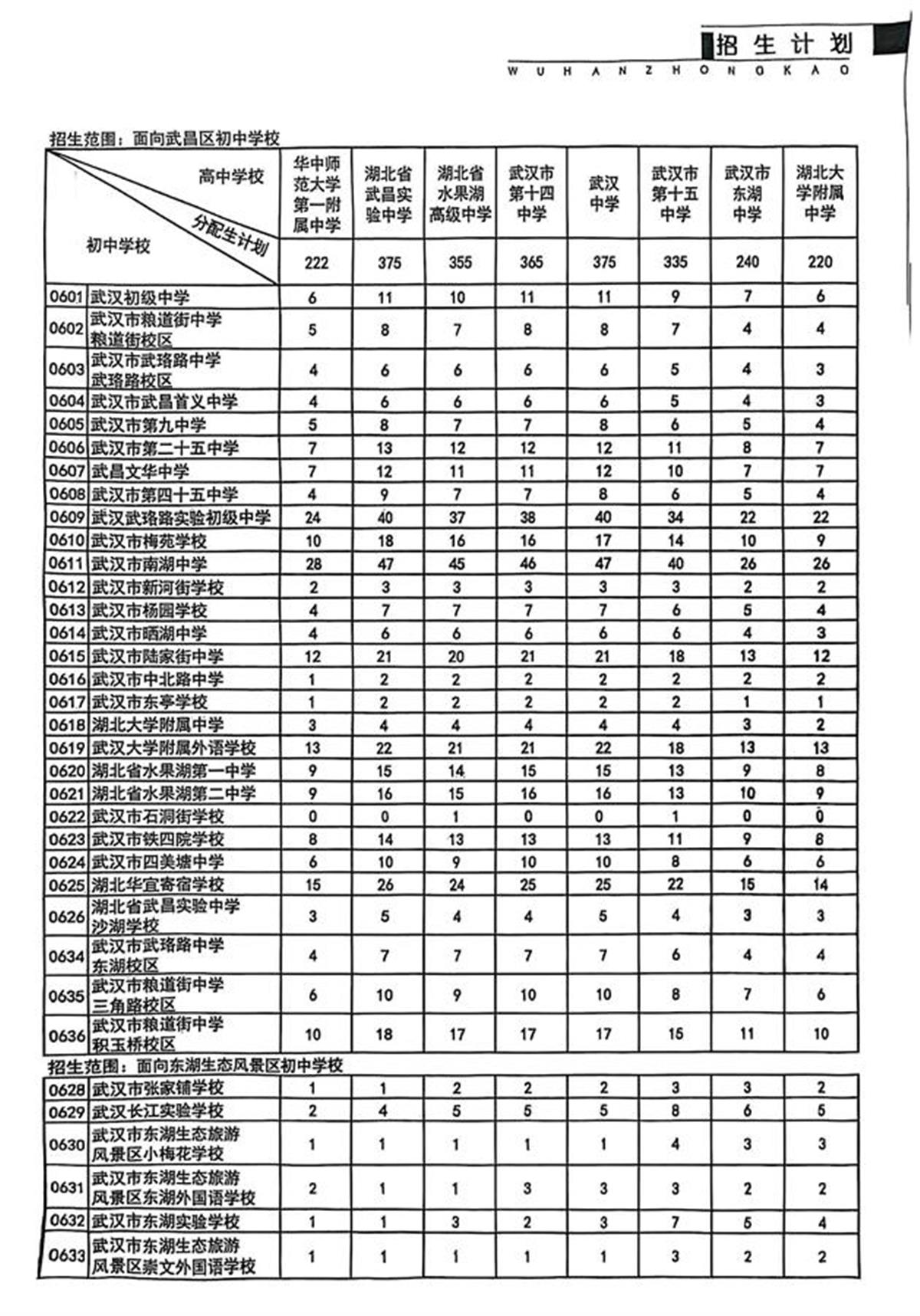 最新！武汉市分配生名额出炉
