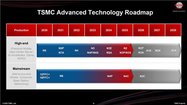 Intel 18A初战告捷！NVIDIA、IBM、博通争先恐后