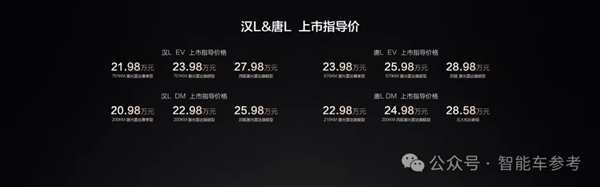 千匹马力成白菜价！比亚迪汉唐21万起售：比小米SU 7Ultra更小米