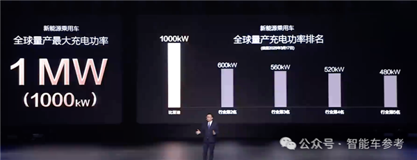 千匹马力成白菜价！比亚迪汉唐21万起售：比小米SU 7Ultra更小米